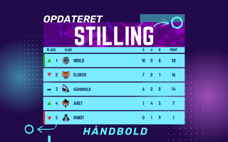 U19 EM: Stilling